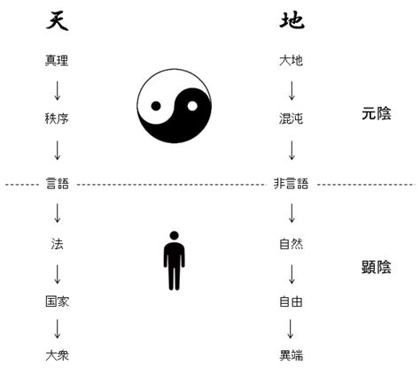 陰陽術入門|「陰陽哲学基本概要」シリーズ、目次